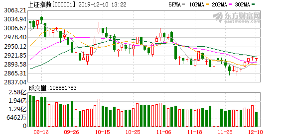 A股三大股指強(qiáng)勢(shì)上揚(yáng)，漲幅超2%，市場(chǎng)深度解析與走勢(shì)展望