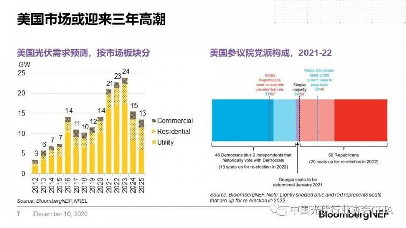 光伏股票投資趨勢及市場前景展望，市場分析與展望