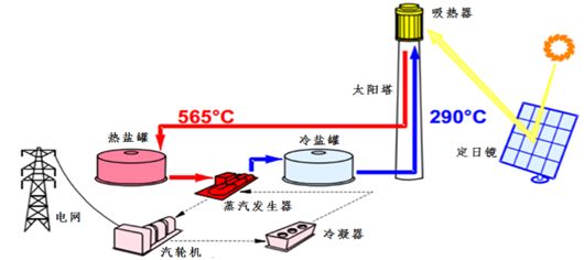 光伏并網逆變器的技術及應用探討