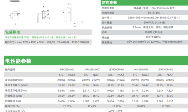 光伏板規(guī)格尺寸探究，多樣性及應用領域分析