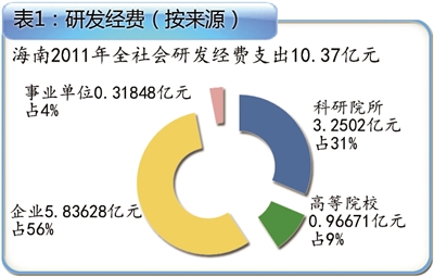 科技創(chuàng)新驅(qū)動產(chǎn)業(yè)發(fā)展，引領(lǐng)產(chǎn)業(yè)進(jìn)步的核心動力