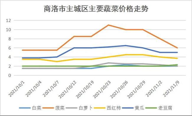 白糖期貨市場(chǎng)深度解析，價(jià)格走勢(shì)與影響因素探究