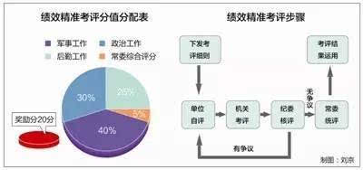 指揮棒下的考核評(píng)價(jià)，策略與實(shí)踐