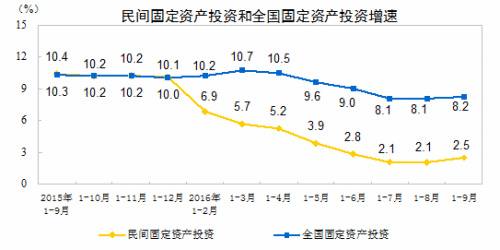 三季度多項經濟指標向好，展現(xiàn)中國經濟的穩(wěn)健與活力