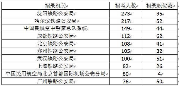 國考最新公告，崗位年齡限制放寬至四十歲——人才選拔的新機遇與挑戰(zhàn)解析