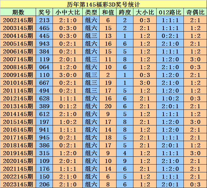 2024澳門天天開好彩大全免費，動態(tài)詞語解釋落實_WP77.63.13