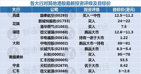 新奧天天免費(fèi)資料東方心經(jīng)，快速設(shè)計(jì)問題計(jì)劃_Tizen54.91.18