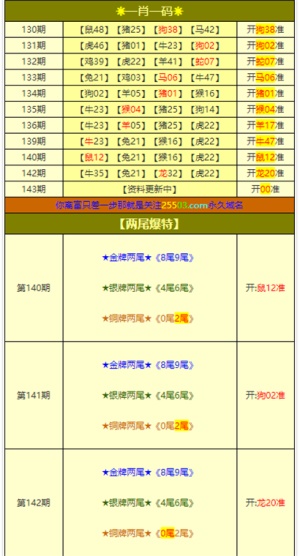 最新澳門6合開彩開獎結(jié)果，安全設(shè)計解析策略_理財版4.83.63