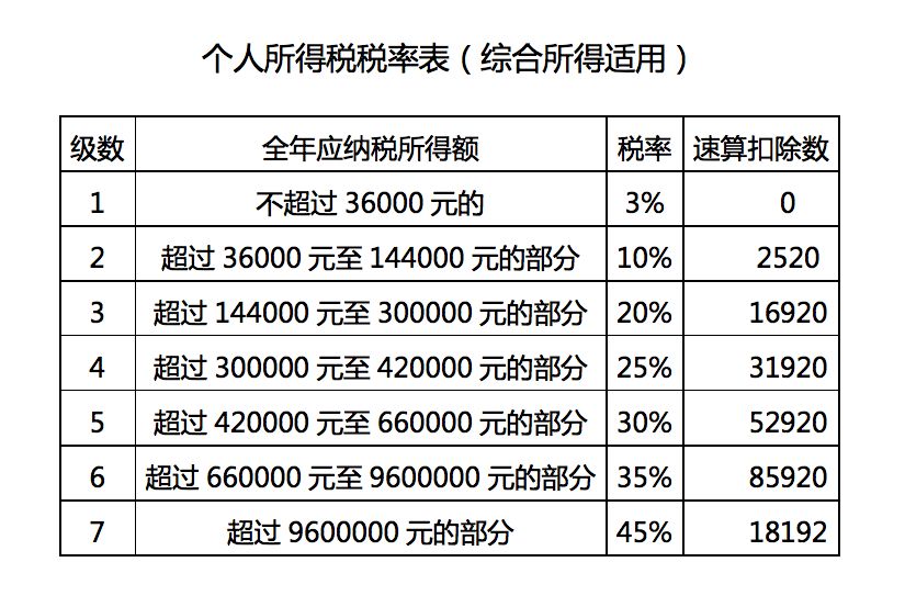 最新計(jì)稅方法詳解，理解與應(yīng)用指南