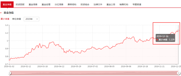 今日最新凈值解析，470009基金凈值查詢(xún)