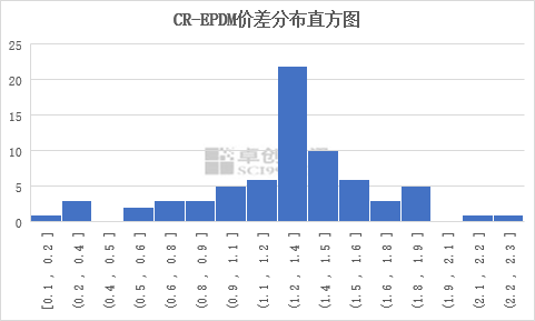 橡膠價格最新走勢圖，趨勢分析與影響因素探討