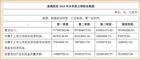 新澳資料大全正版資料2024年免費(fèi)下載，數(shù)據(jù)資料解釋落實(shí)_iShop54.33.44