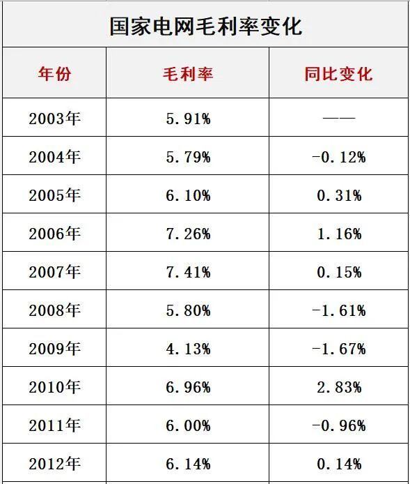 國(guó)家電網(wǎng)最新電價(jià)分類(lèi)解讀與探討，深度解析最新政策及其影響