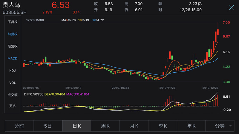 貴人鳥股票新動(dòng)向，科技引領(lǐng)智能穿戴重塑未來體驗(yàn)，最新消息揭秘