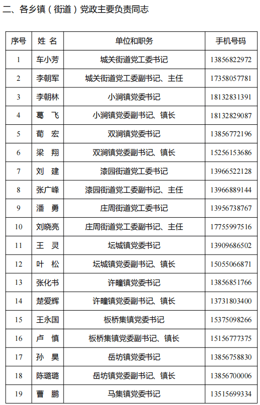 樂山市干部任免新動(dòng)向，11月1日任免名單公示引發(fā)的思考標(biāo)題，樂山市最新干部任免動(dòng)態(tài)（附詳細(xì)名單）