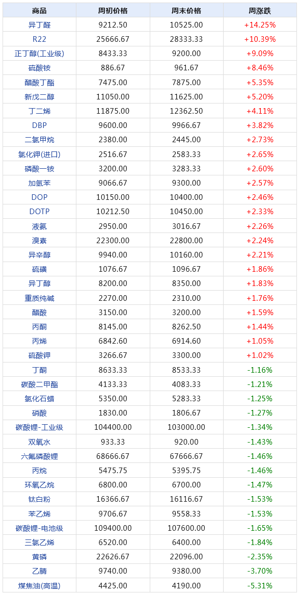 weibiansanjue 第14頁