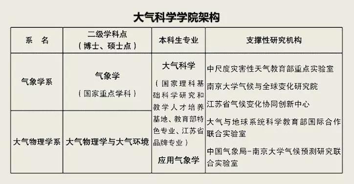 2024新澳版資料：大氣科學(xué)（氣象學(xué)）分類號JRB346.21