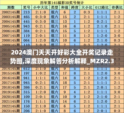 2024澳門天天開好彩大全開獎(jiǎng)記錄走勢(shì)圖,深度現(xiàn)象解答分析解釋_MZR2.33.94掌中版