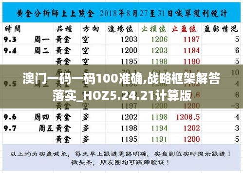 澳門一碼一碼100準(zhǔn)確,戰(zhàn)略框架解答落實(shí)_HOZ5.24.21計(jì)算版