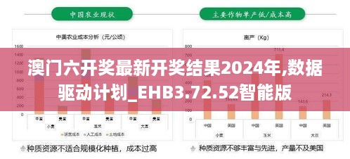 澳門六開獎最新開獎結(jié)果2024年,數(shù)據(jù)驅(qū)動計劃_EHB3.72.52智能版