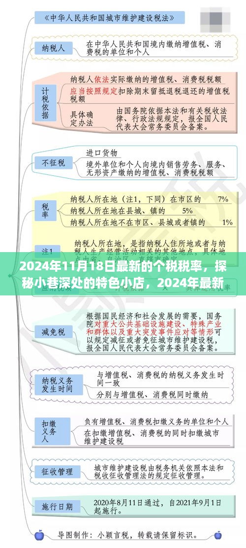 探秘小巷深處的特色小店，揭秘2024年最新個(gè)稅稅率背后的故事與影響