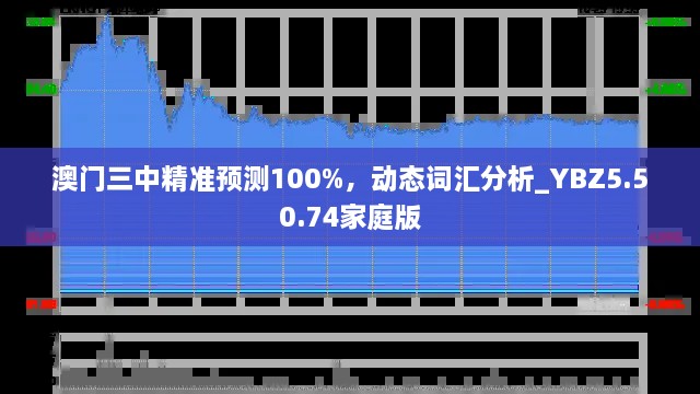 澳門三中精準(zhǔn)預(yù)測100%，動態(tài)詞匯分析_YBZ5.50.74家庭版