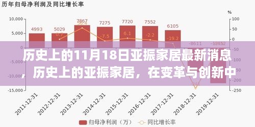 歷史上的亞振家居，變革與創(chuàng)新鑄就輝煌——以最新消息為視角的回顧分析深度報道