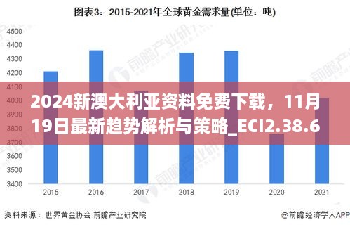 2024新澳大利亞資料免費下載，11月19日最新趨勢解析與策略_ECI2.38.67快訊版