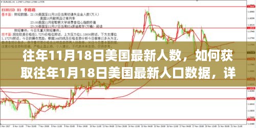 獲取往年美國人口數(shù)據(jù)指南，從1月18日到11月18日的詳細(xì)步驟與最新人數(shù)統(tǒng)計