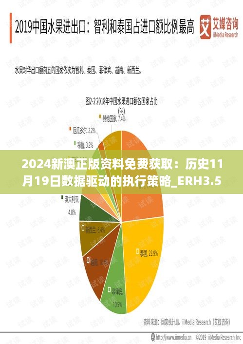 2024新澳正版資料免費獲?。簹v史11月19日數(shù)據(jù)驅(qū)動的執(zhí)行策略_ERH3.52.36編輯版