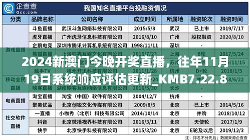 2024新澳門(mén)今晚開(kāi)獎(jiǎng)直播，往年11月19日系統(tǒng)響應(yīng)評(píng)估更新_KMB7.22.87強(qiáng)勁版