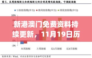 新港澳門免費(fèi)資料持續(xù)更新，11月19日歷史實(shí)地策略分析現(xiàn)象_PBH3.74.54版本