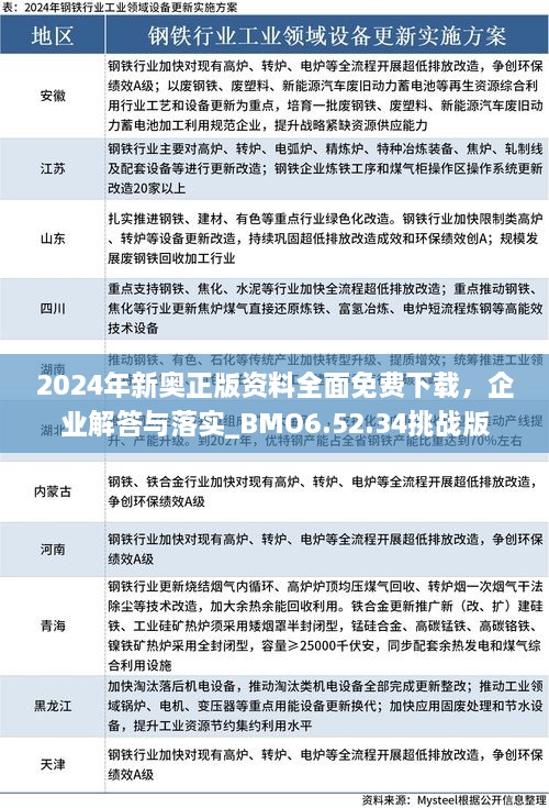 2024年新奧正版資料全面免費(fèi)下載，企業(yè)解答與落實(shí)_BMO6.52.34挑戰(zhàn)版