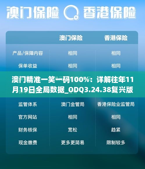 澳門精準(zhǔn)一笑一碼100%：詳解往年11月19日全局?jǐn)?shù)據(jù)_ODQ3.24.38復(fù)興版