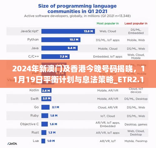 2024年新澳門及香港今晚號碼揭曉，11月19日平衡計劃與息法策略_ETR2.17.50互動版