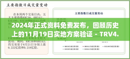 2024年正式資料免費(fèi)發(fā)布，回顧歷史上的11月19日實(shí)地方案驗(yàn)證 - TRV4.66.82試點(diǎn)版本