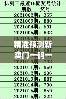 精準(zhǔn)預(yù)測(cè)新澳門一碼一碼100，PEJ7.65.91創(chuàng)新方案最新動(dòng)態(tài)