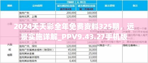 2024天天彩全年免費(fèi)資料325期，遠(yuǎn)景實(shí)施詳解_PPV9.43.27手機(jī)版