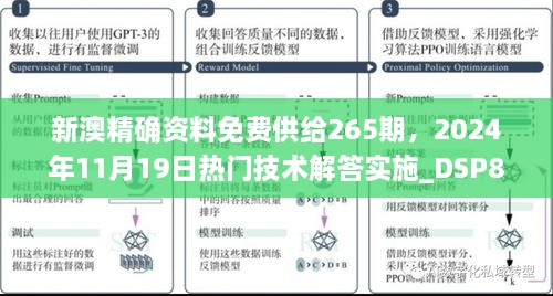 新澳精確資料免費供給265期，2024年11月19日熱門技術(shù)解答實施_DSP8.18.96靈動版