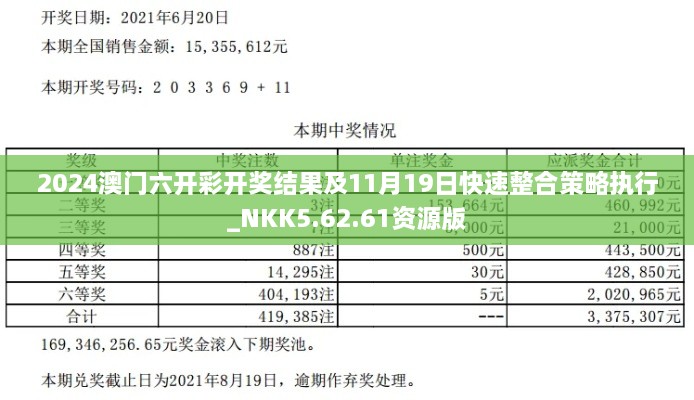 2024澳門六開彩開獎結果及11月19日快速整合策略執(zhí)行_NKK5.62.61資源版