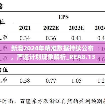 新澳2024年精準(zhǔn)數(shù)據(jù)持續(xù)公布，嚴(yán)謹(jǐn)計(jì)劃現(xiàn)象解析_REA8.13.78極限版