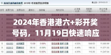 2024年香港港六+彩開獎號碼，11月19日快速響應計劃_WUG7.54.94旅行助手版