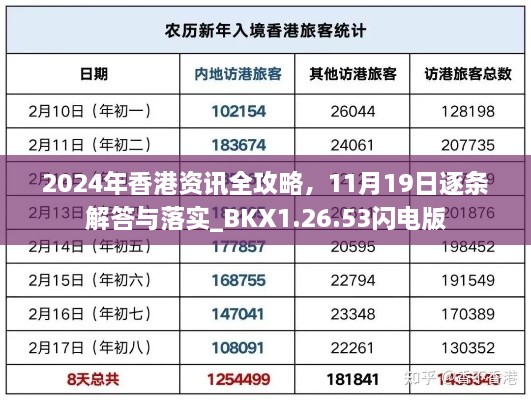 2024年香港資訊全攻略，11月19日逐條解答與落實_BKX1.26.53閃電版