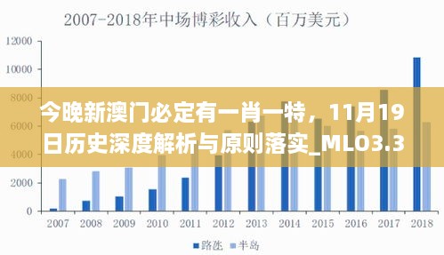 今晚新澳門必定有一肖一特，11月19日歷史深度解析與原則落實(shí)_MLO3.32.87無線版