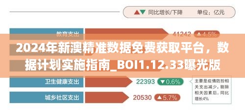 2024年新澳精準數(shù)據(jù)免費獲取平臺，數(shù)據(jù)計劃實施指南_BOI1.12.33曝光版