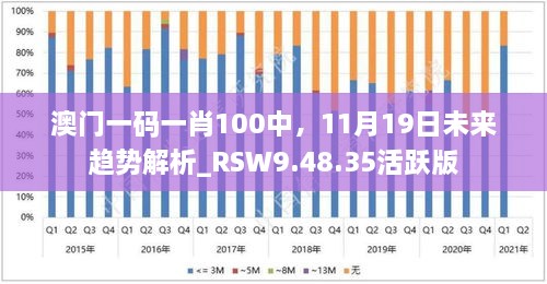 澳門一碼一肖100中，11月19日未來趨勢解析_RSW9.48.35活躍版