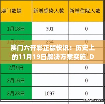 澳門六開彩正版快訊：歷史上的11月19日解決方案實(shí)施_DBB4.40.27智慧共享