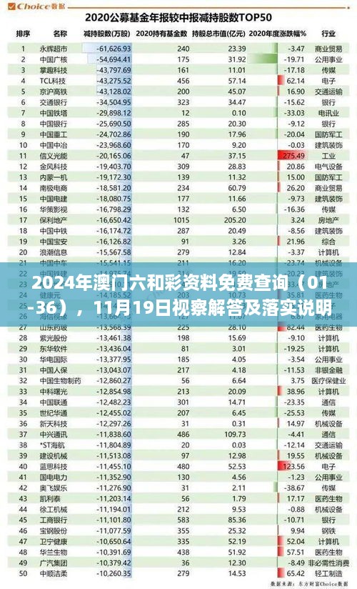 2024年澳門六和彩資料免費(fèi)查詢（01-36），11月19日視察解答及落實(shí)說明_LTC8.32.93影音版