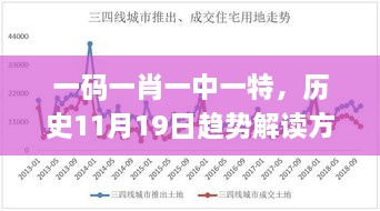 一碼一肖一中一特，歷史11月19日趨勢(shì)解讀方案_TXQ2.65.33活動(dòng)版