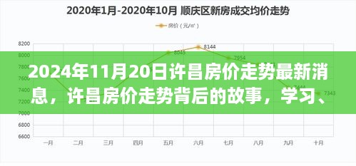 許昌房價走勢背后的故事，學習、變化與未來的自信之光（最新消息）